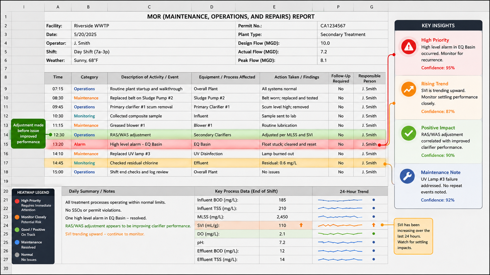 Wastewater data table after Nymph analysis